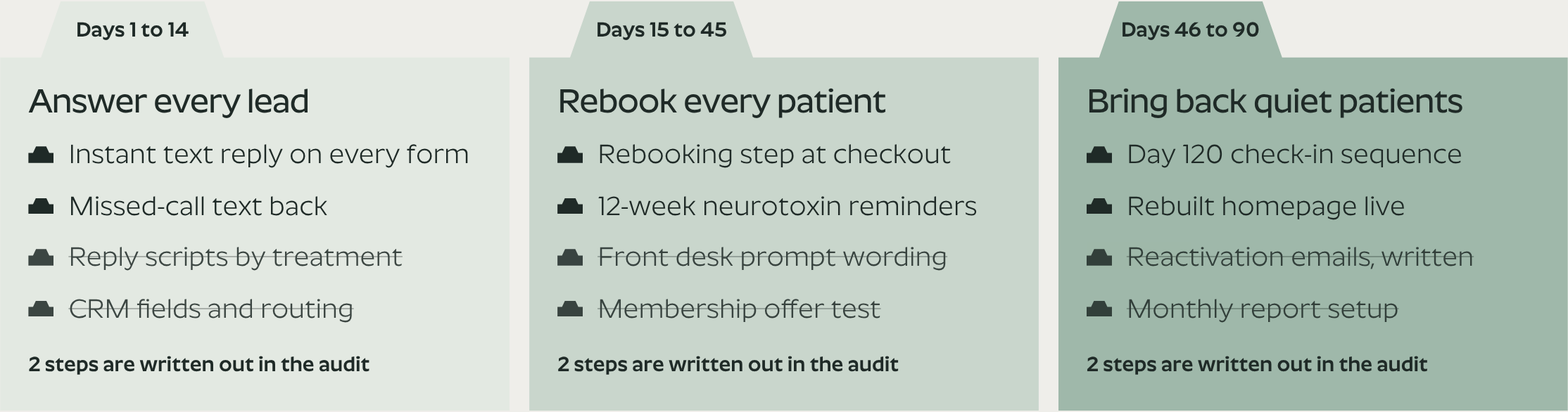 Sample 90-day plan outline with the detailed steps locked until the audit